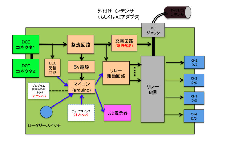ta100ブロック図.png ta100ブロック図.png