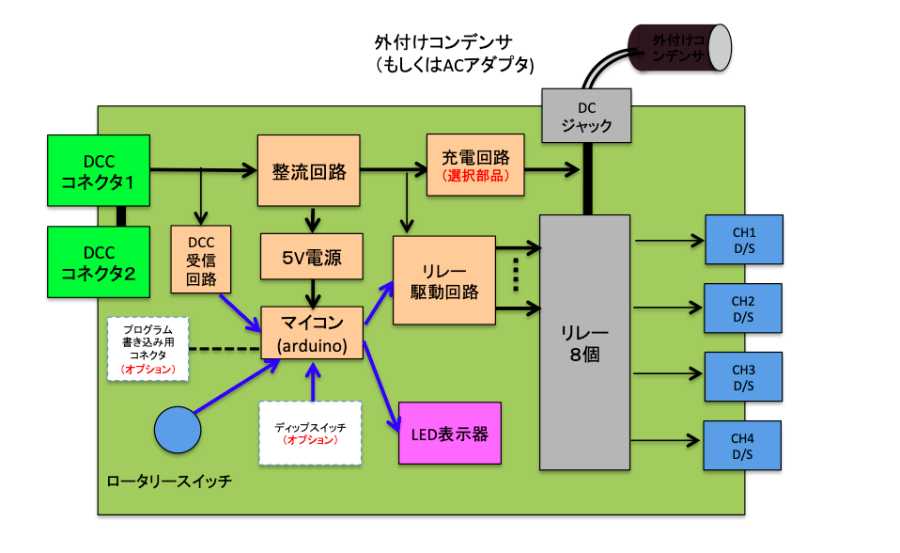 ta100ブロック図.png